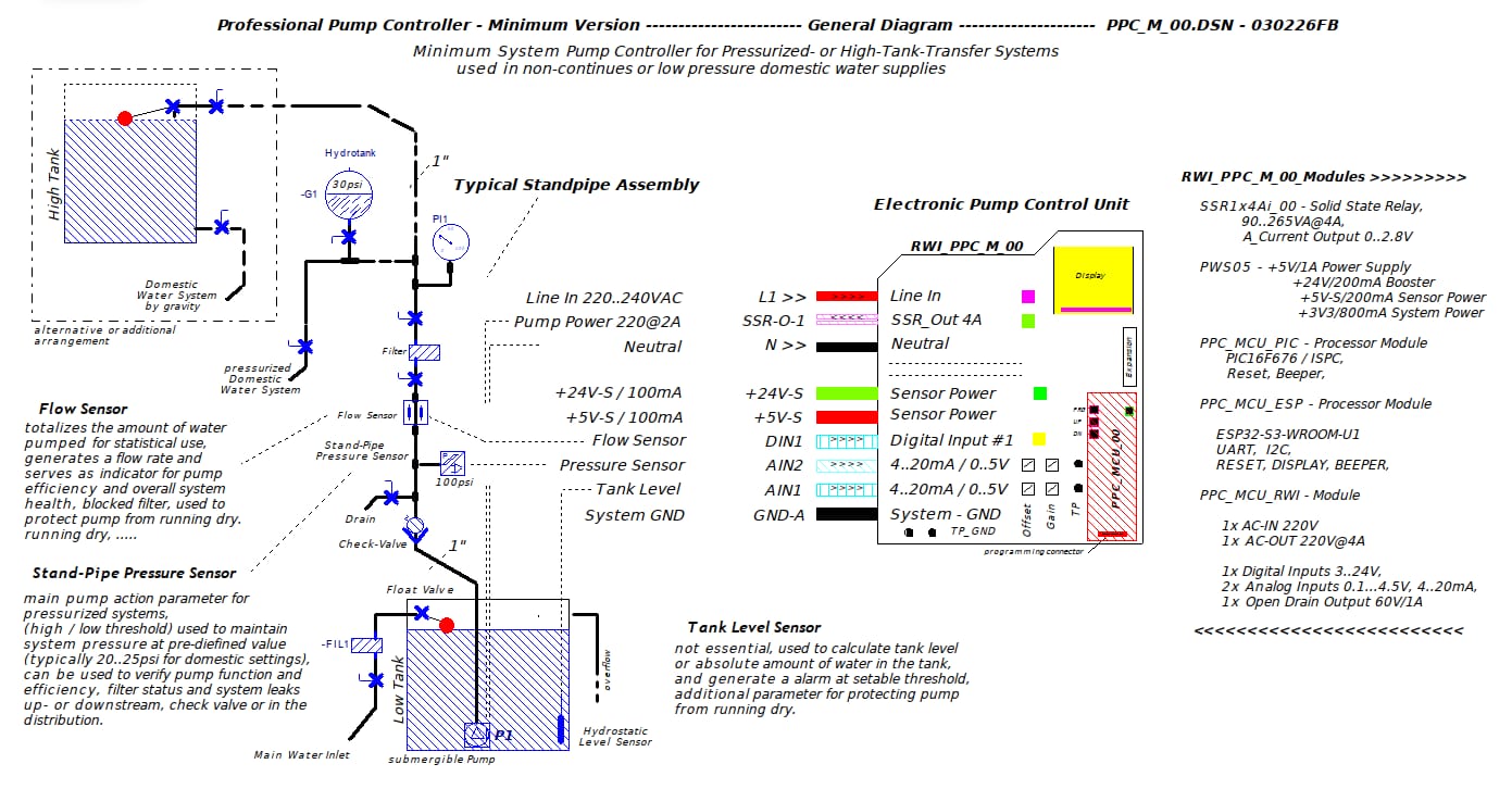 HydroSense System Diagram